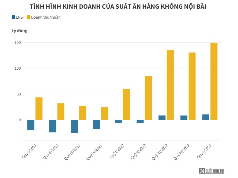 Bán trà sữa trên máy bay, thu trăm triệu mỗi ngày - 1