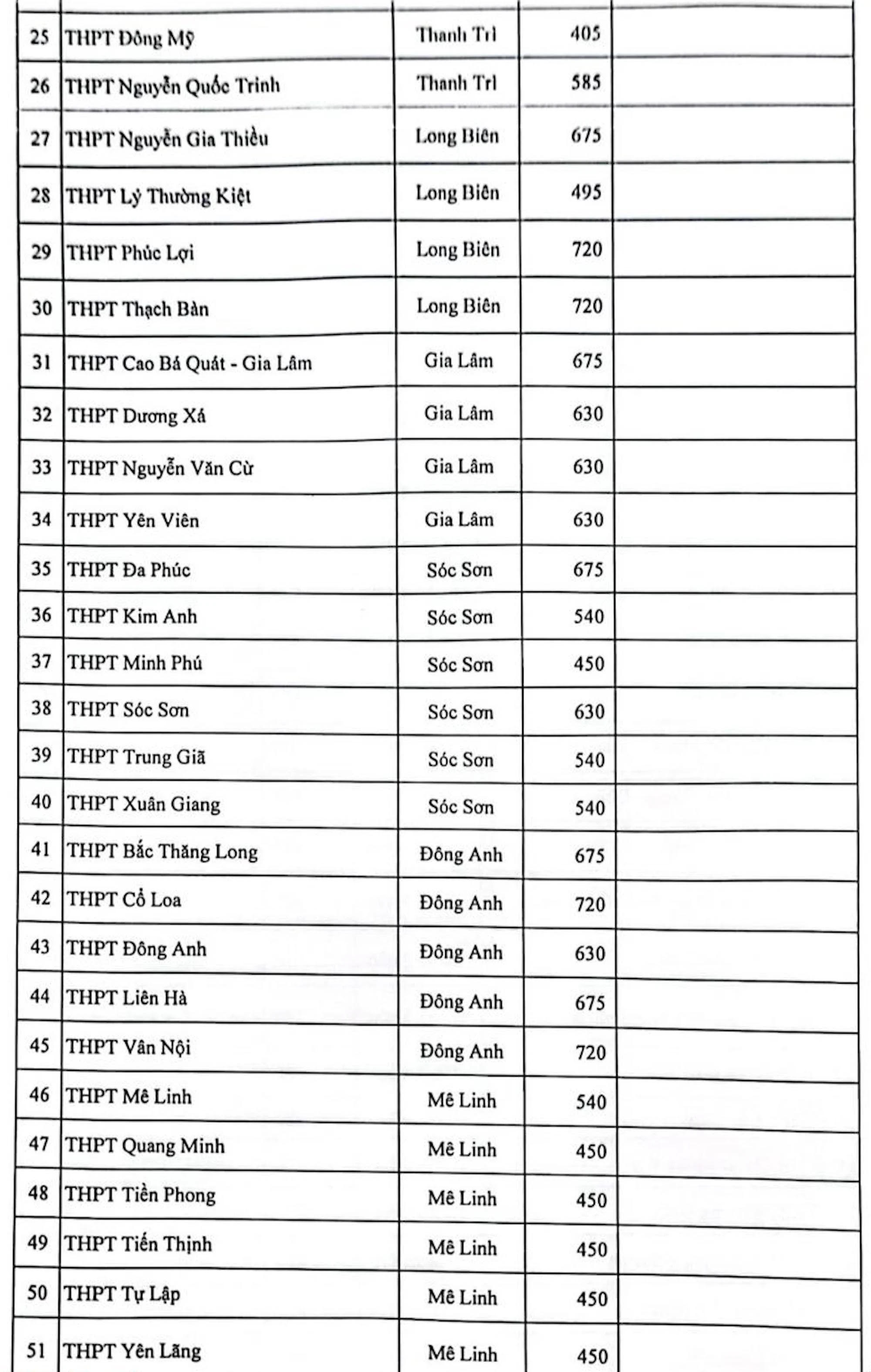 Hà Nội công bố chỉ tiêu tuyển sinh vào lớp 10 công lập năm 2023 - 2