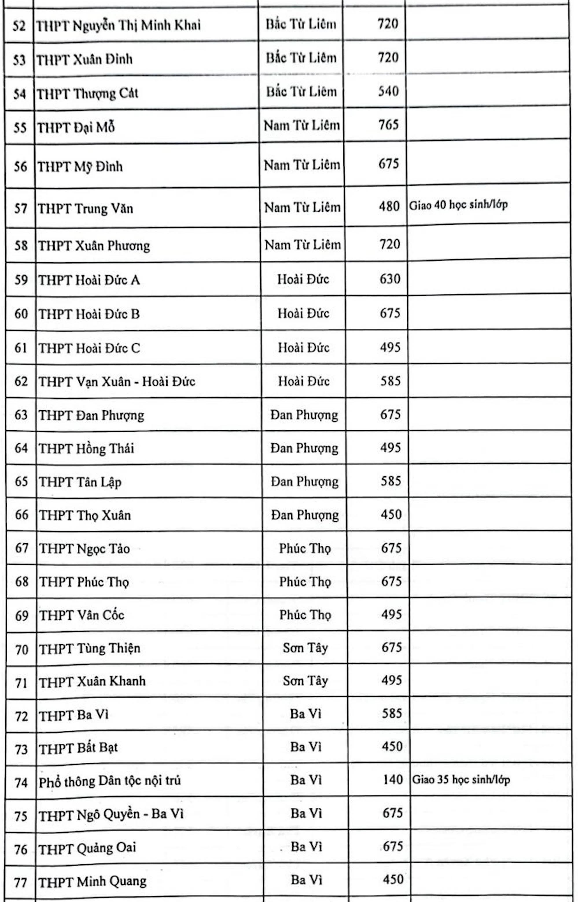 Hà Nội công bố chỉ tiêu tuyển sinh vào lớp 10 công lập năm 2023 - 3