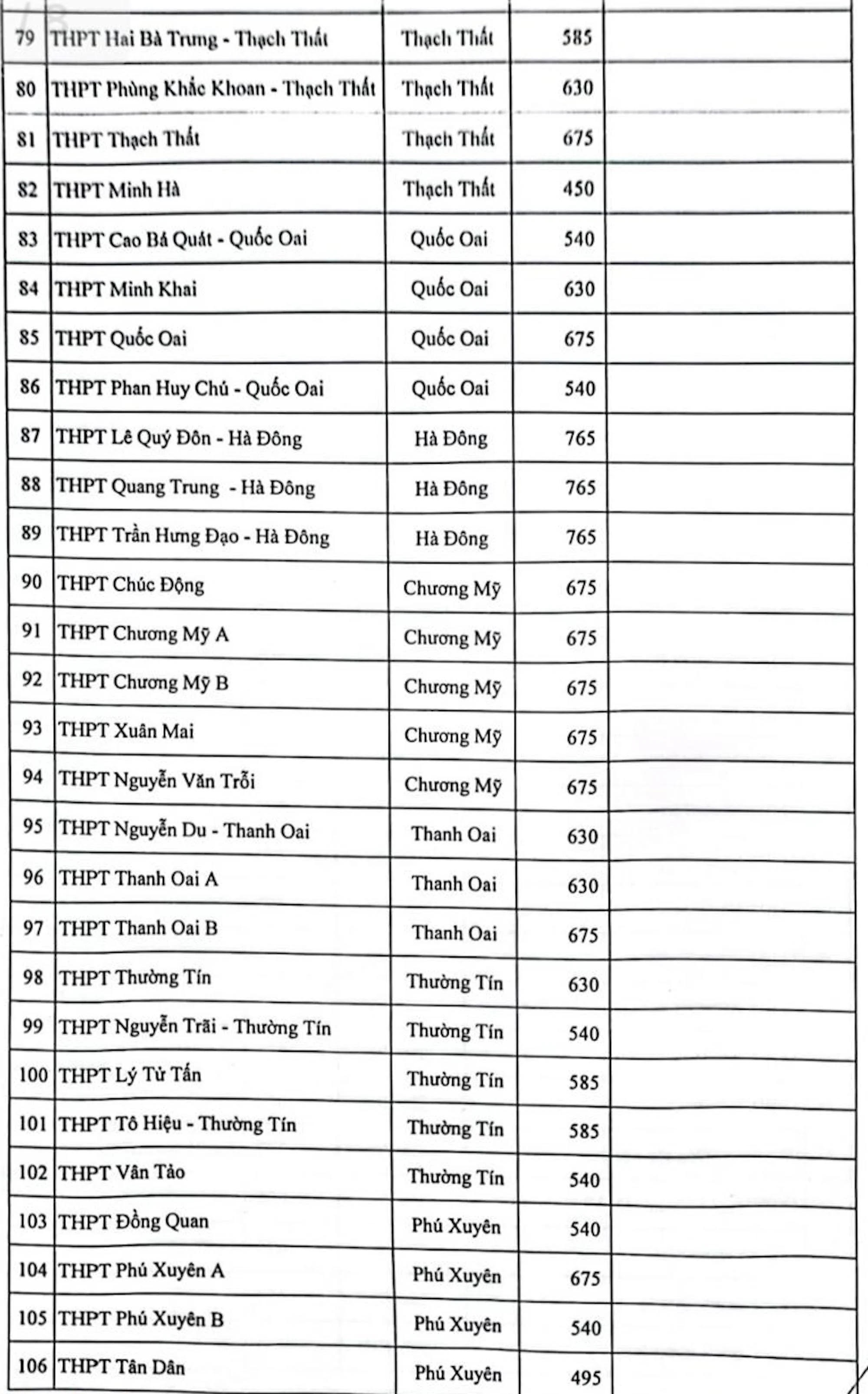 Hà Nội công bố chỉ tiêu tuyển sinh vào lớp 10 công lập năm 2023 - 4