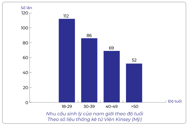 'Ngại yêu' vì 'khô hạn', phải làm sao? - 2