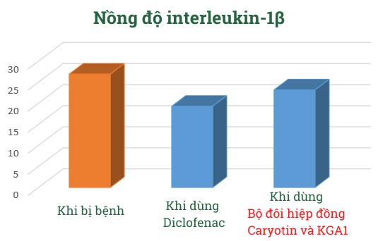 Khương Thảo Đan Gold - Giải pháp "vàng" cho bệnh khớp vinh danh tại Thương hiệu dẫn đầu Việt Nam 2023 - 5
