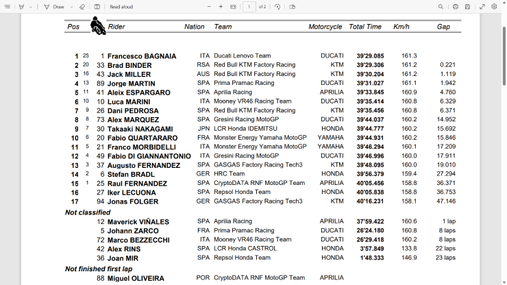 Đua xe MotoGP, Spanish GP: Đẳng cấp nhà vô địch, kịch bản &#34;không tưởng&#34; lặp lại - 8