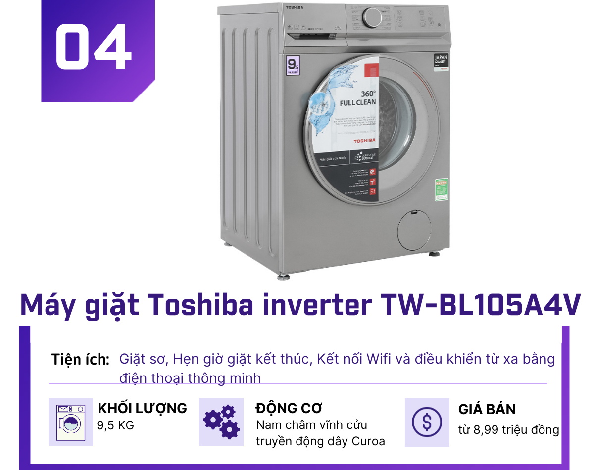 Điểm danh 5 máy giặt Inverter “hot” nhất mùa hè, giá dưới 10 triệu - 4