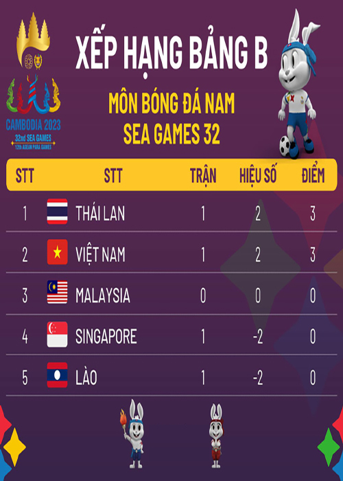 U22 Việt Nam & SEA Games 32: Sứ mệnh cam go, chờ tài “Phù thủy trắng” - 19