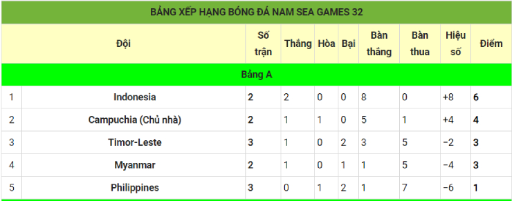 Kịch bản chấn động U22 Timor Leste loại 