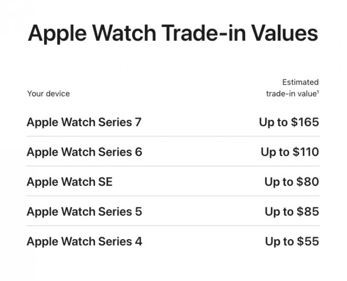 Bảng giá mua lại sản phẩm cũ của Apple.