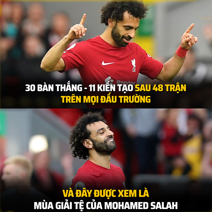 Thành tích ở mùa giải tệ nhất của Salah.