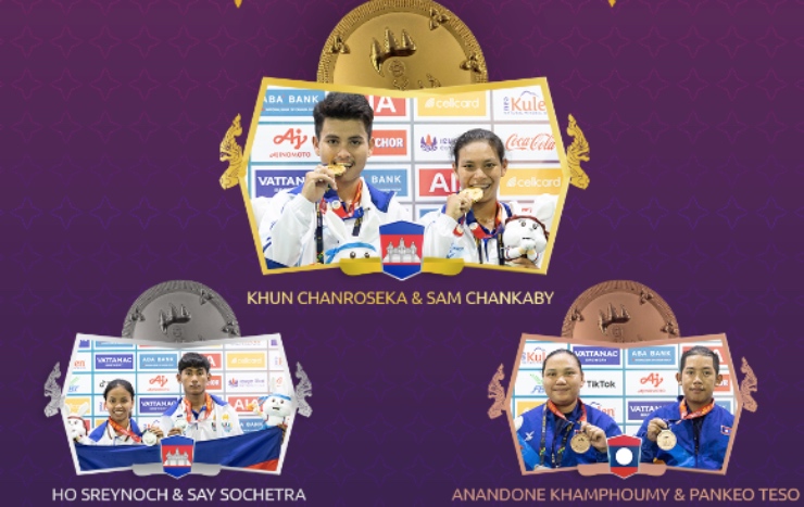 Campuchia bội thu HCV, &#34;chấp&#34; cả làng Đông Nam Á ở bảng xếp hạng huy chương SEA Games 32 - 1