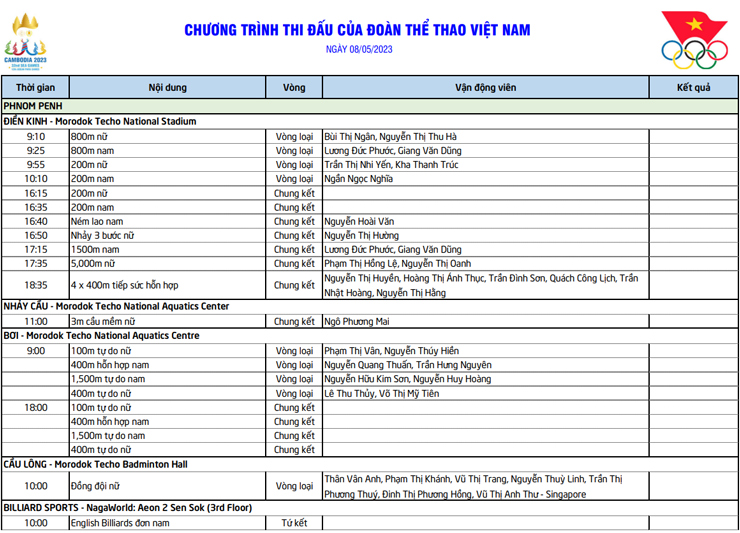 Trực tiếp SEA Games 32 đoàn Việt Nam ngày 8/5: Vovinam có HCB, bơi thi đấu thành công - 7
