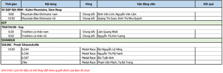Trực tiếp SEA Games 32 đoàn Việt Nam ngày 8/5: Vovinam có HCB, bơi thi đấu thành công - 11