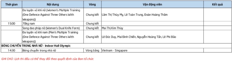 Trực tiếp SEA Games 32 đoàn Việt Nam ngày 9/5: Vovinam giành HCV, tiếc nuối Pencak Silat - 14