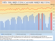 Tin tức trong ngày - Nắng nóng như thiêu đốt, lượng tiêu thụ điện ở TP.HCM liên tục phá kỷ lục