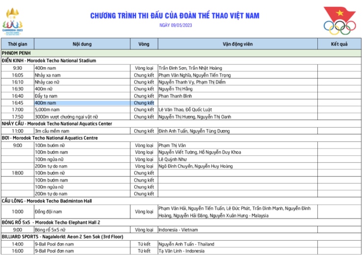 Lịch thi đấu SEA Games của đoàn Việt Nam 9/5: Bóng chuyền nữ xuất quân - 2