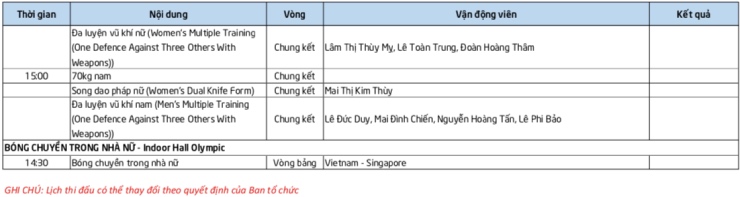 Lịch thi đấu SEA Games của đoàn Việt Nam 9/5: Bóng chuyền nữ xuất quân - 5