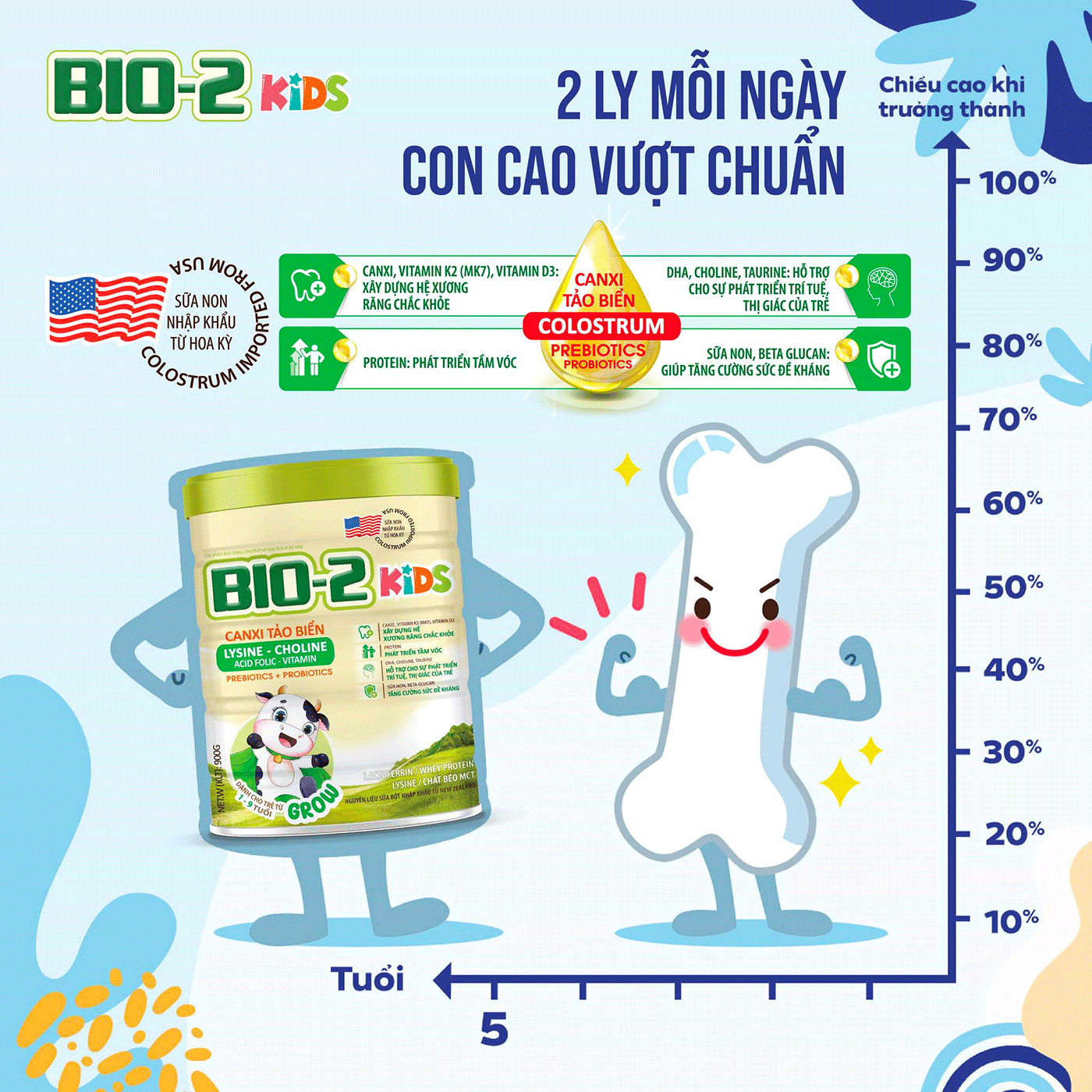 Thương hiệu BIO-2 Kids - Đột phá dưỡng chất, hướng tới phát triển toàn diện cho người Việt - 2
