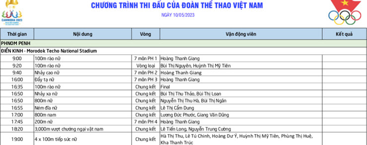 Trực tiếp điền kinh SEA Games chiều 10/5: Trung Cường giành HCV 3.000m vượt chướng ngại vật nam - 4