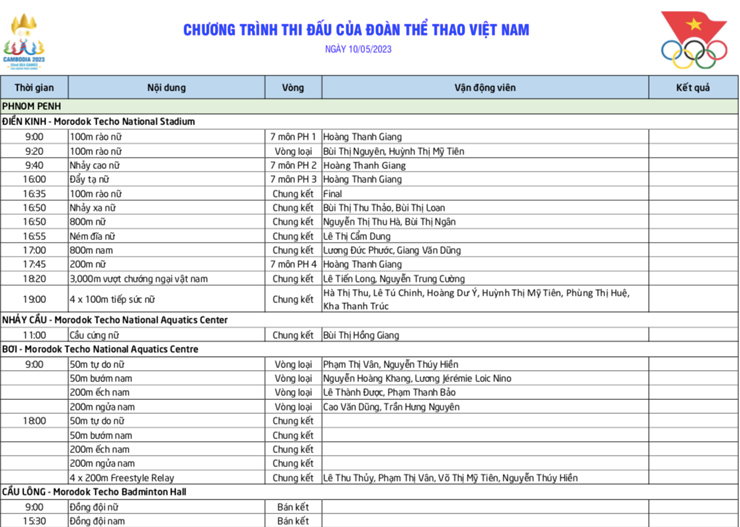 Trực tiếp SEA Games đoàn Việt Nam ngày 10/5: Chờ đếm HCV điền kinh, wushu, Kun Khmer - 3