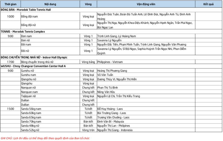 Trực tiếp SEA Games đoàn Việt Nam ngày 10/5: Chờ đếm HCV điền kinh, wushu, Kun Khmer - 5