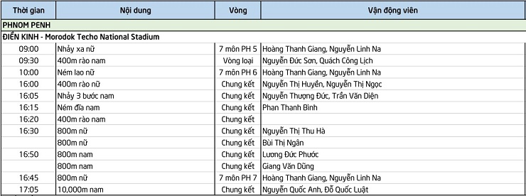 Trực tiếp điền kinh SEA Games 11/5: Nguyễn Huyền, Thu Hà, Linh Na cùng có HCV (Kết thúc) - 7