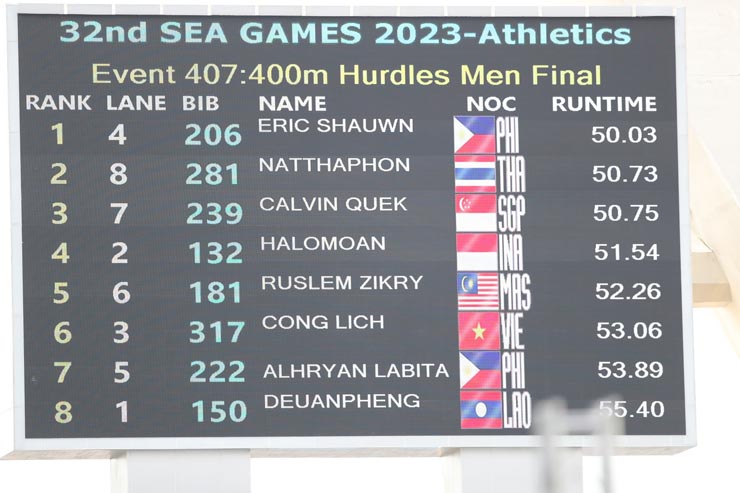 Trực tiếp SEA Games đoàn Việt Nam ngày 11/5: Thanh Tự lấy HCV bi-a, cả đoàn thêm 8 &#34;vàng&#34; - 10