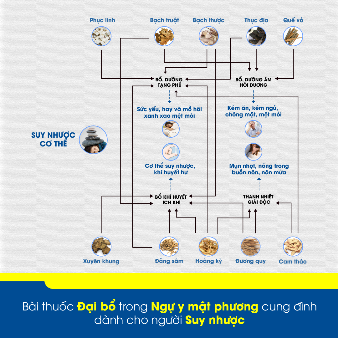 Bồi bổ theo bí quyết này, sống khỏe hơn mỗi ngày - 3