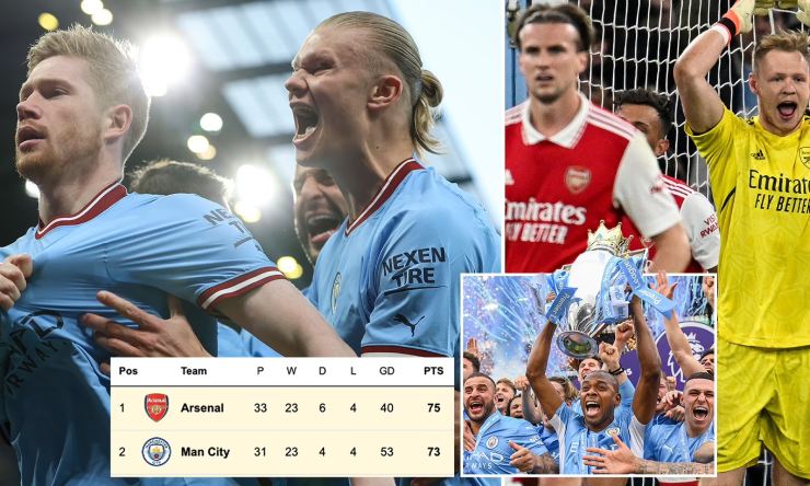 Arsenal từng sáng cửa vô địch, nhưng giờ đã để mất quyền chủ động vào tay Man City