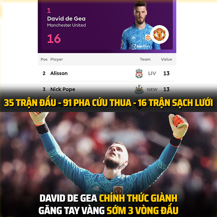 De Gea có một mùa giải xuất sắc.