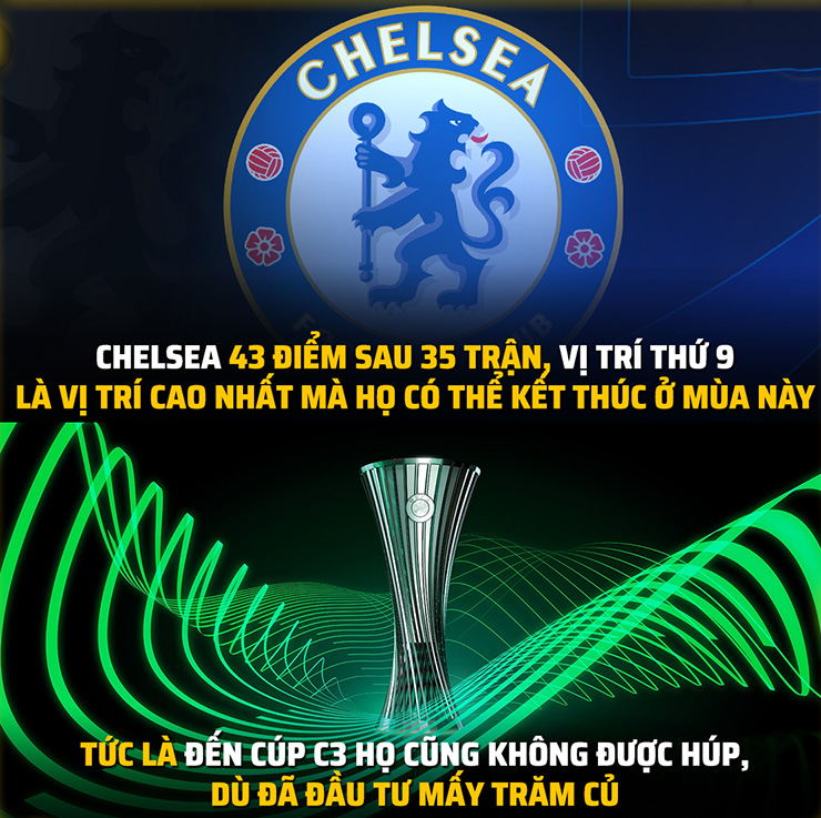 Chelsea chúng thức mất suất dự cúp châu Âu mùa sau.