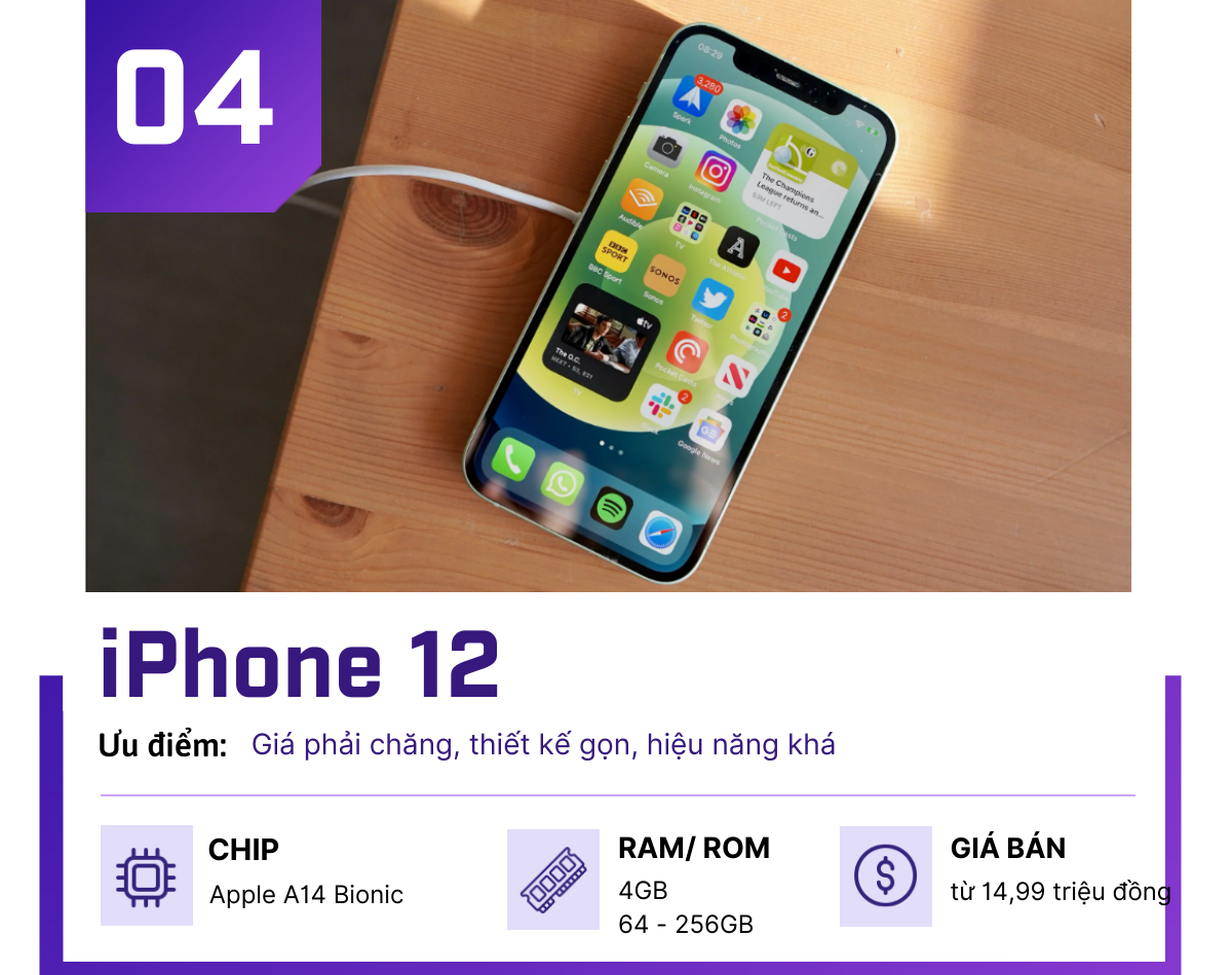 4 iPhone giảm giá xuống dưới 20 triệu đồng siêu &#34;hot&#34; - 4