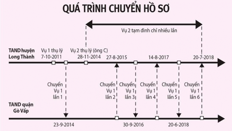 2 tòa chuyển qua chuyển lại, vụ kiện 9 năm chưa xong - 2