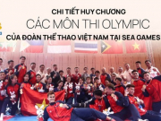 Thể thao - Chi tiết Huy chương các môn thi Olympic của đoàn thể thao Việt Nam tại SEA Games 32