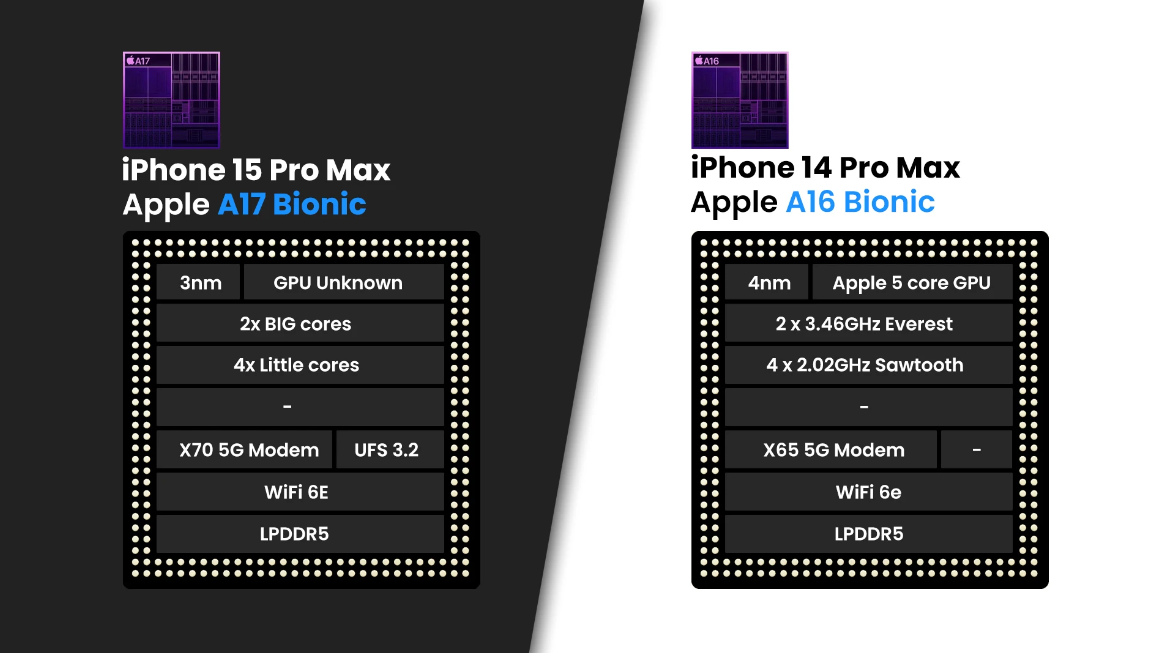 iPhone 15 Pro Max sẽ khác gì so với iPhone 14 Pro Max? - 3