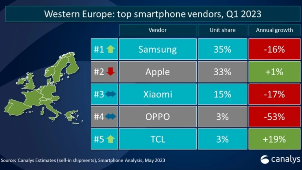 Apple lại "vượt mặt" Samsung ở khía cạnh này - 5