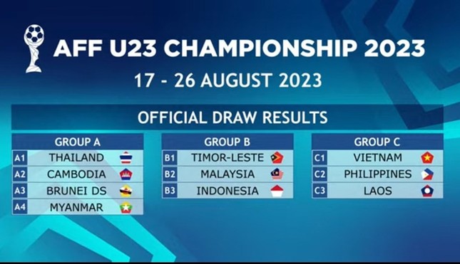Việt Nam nằm ở bảng siêu dễ tại giải U23 Đông Nam Á 2023 - 3