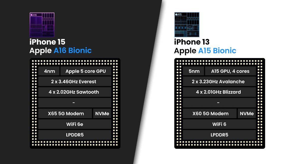 iPhone 15 có đủ xịn để nâng cấp từ iPhone 13? - 3