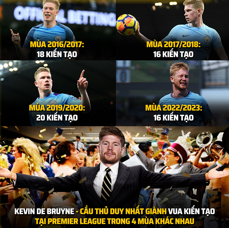 Nói Bruyne là "ông vua kiến tạo" của Ngoại hạng Anh cũng không quá.