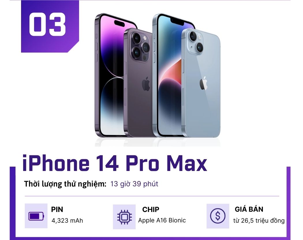 Top những smartphone có pin “trâu” nhất hiện nay - 3