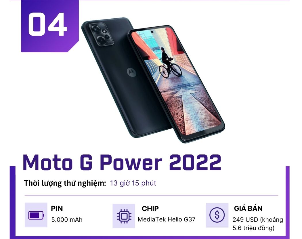 Top những smartphone có pin “trâu” nhất hiện nay - 4