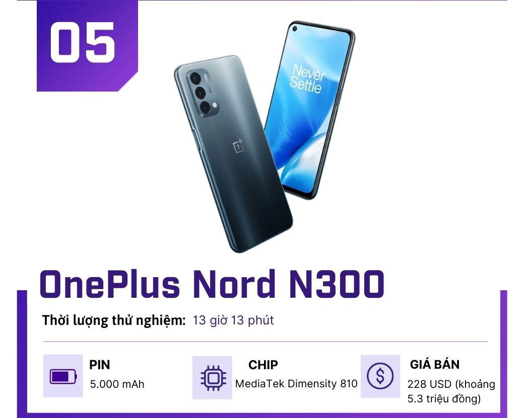 Top những smartphone có pin “trâu” nhất hiện nay - 5