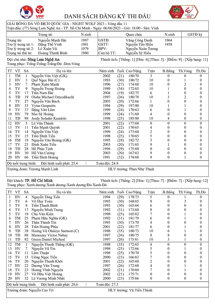 Trực tiếp bóng đá SLNA - TP. Hồ Chí Minh: Hú vía phút 90+4 (V-League) (Hết giờ) - 3