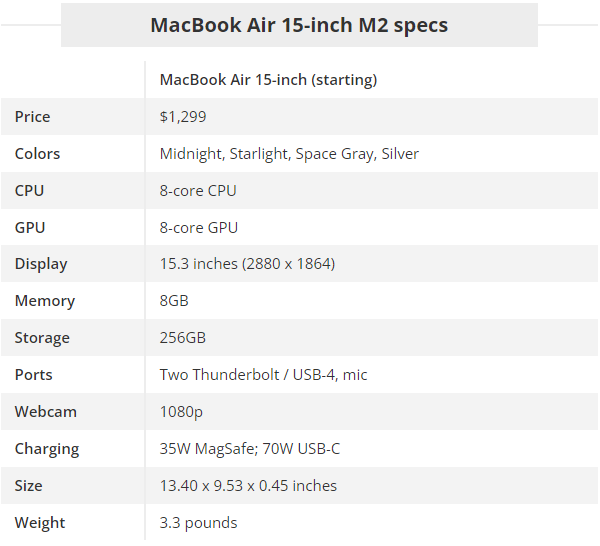 Thông số kỹ thuật của&nbsp;MacBook Air 15 inch M2.