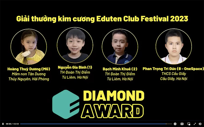 Lễ Trao giải – Vinh danh Eduten Club Festival Việt Nam mở rộng 2023 diễn ra trong sự háo hức của hàng trăm học sinh Việt Nam và quốc tế.