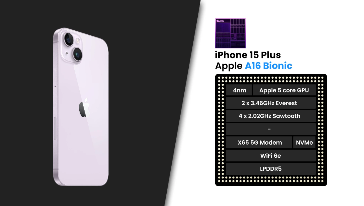 iPhone 15 Plus sẽ được tích hợp chip A16 Bionic.