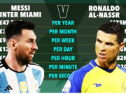 Bóng đá - Messi kiếm tiền như thế nào ở Inter Miami, có đọ được Ronaldo siêu giàu tại Ả Rập?