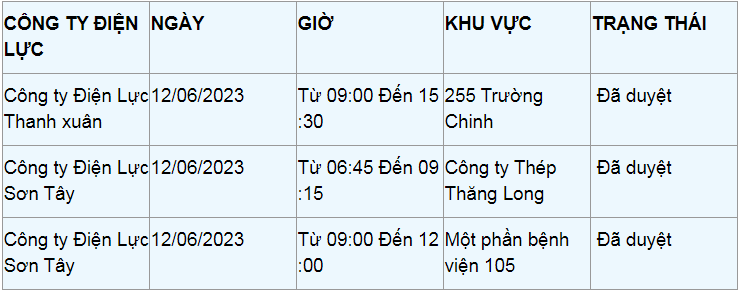 Lịch cắt điện Hà Nội hôm nay 12/6.&nbsp;