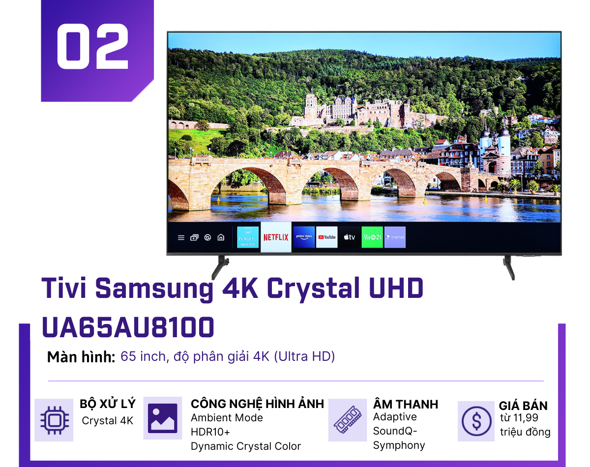 5 mẫu Smart TV 4K giá tầm trung “hot” nhất tháng 6 - 2