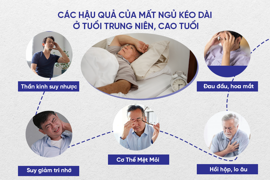 Mất ngủ chục năm, giờ đặt lưng là ngủ - 1