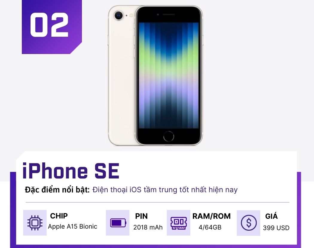 Top những smartphone tầm trung đáng mua nhất năm 2023 - 2