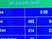 Tin tức trong ngày - Bộ Công an có thêm 6 vị trí bậc hàm cấp tướng